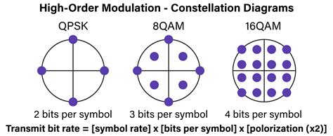 Coherent Optics What’s All The Fuss About Approved Networks