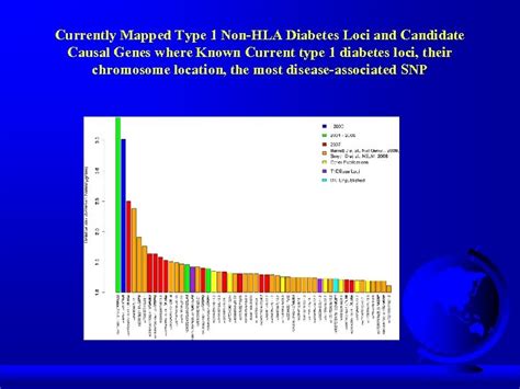 Identification Of Genes Involved In Multifactorial Diseases And