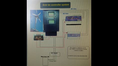 Wind Turbine Grid Tie Controller With An Hye Wind Max 1000w One Of A Kind Youtube