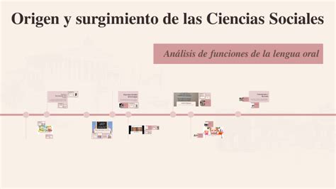 Origen Y Surgimiento De Las Ciencias Sociales By Alan On Prezi