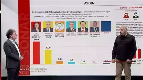 SONAR yerel seçim anketi 8 ildeki son durum nasıl İndigo Dergisi