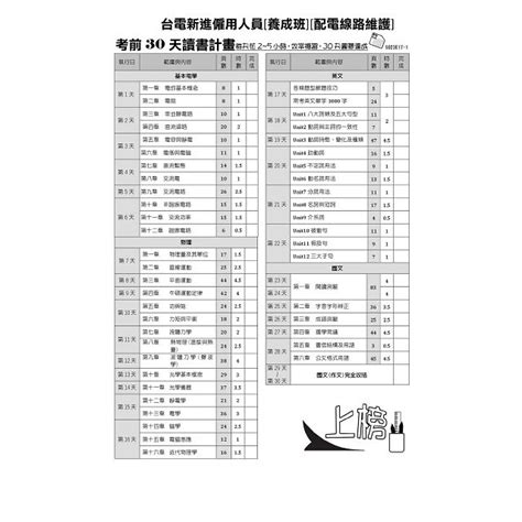 106年台電新進僱用人員 養成班 配電線路維護 套書贈物理完全攻略附讀書計畫表－金石堂