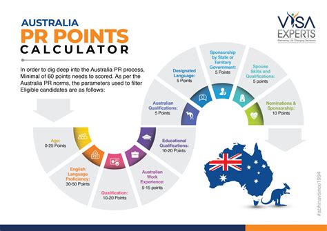 Australia PR Points Calculator Australia Immigration Australia