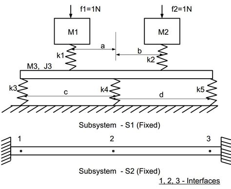 Subsystems S1 and S2 | Download Scientific Diagram 