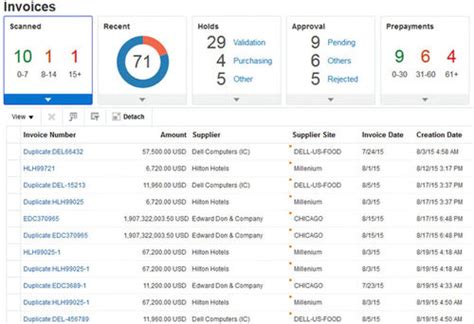 Oracle Erp Software