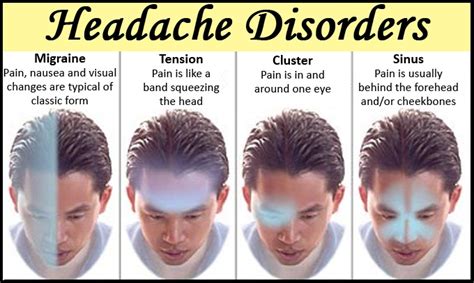 Headaches Types Symptoms Causes Diagnosis And Treatment With