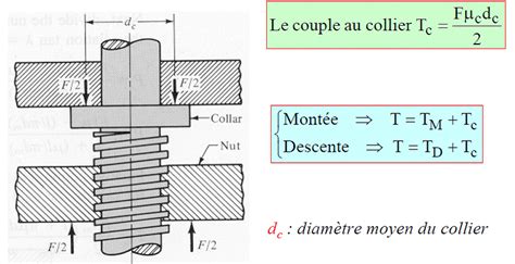 Vis de Transmission Éléments de machines