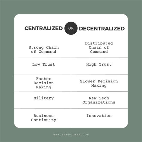 Centralization In An Organization Definition Types Advantages And