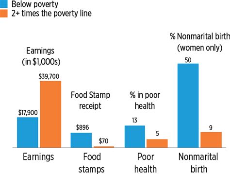 3 Consequences Of Child Poverty A Roadmap To Reducing Child Poverty