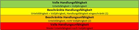 Rechtsfähigkeit und Handlungsfähigkeit Personenrecht 1 5 Minuten Jus