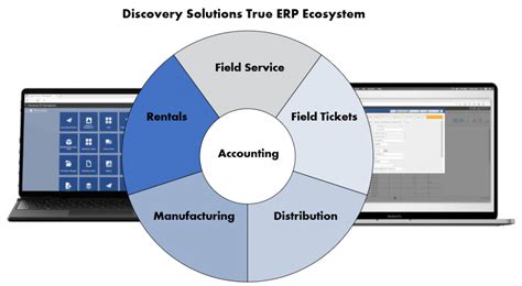 Signs That Its Time To Transition From Sage Or Quickbooks To A True