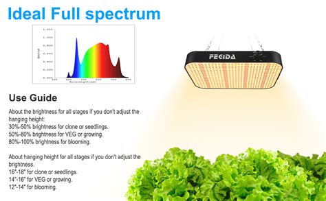 FECiDA 600W Dimmable LED Grow Light CR600 2022 Best LED Hanging Plant