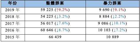 千页报告还原香港修例风波的多个真相凤凰网