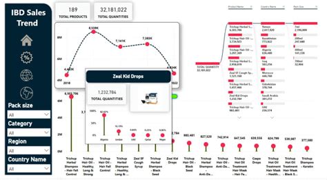 Build Dynamic Power Bi Dashboards And Reports For Data Driven Decision