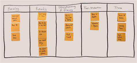 Kanban boards » Scrum & Kanban