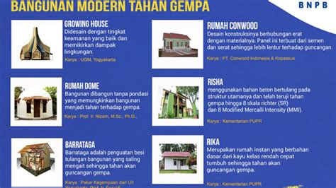 Gambar Konstruksi Rumah Tahan Gempa Analisis