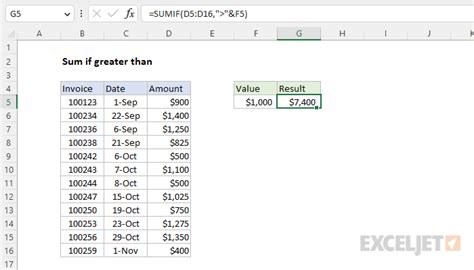 Excel If Greater Than Or Equal To Change Color Catalog Library