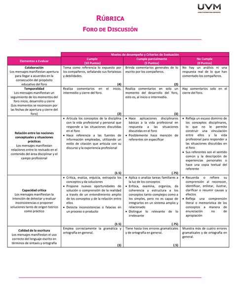 Rb Foro Discusion Lista De Evaluacion Rbrica Foro De Discusin