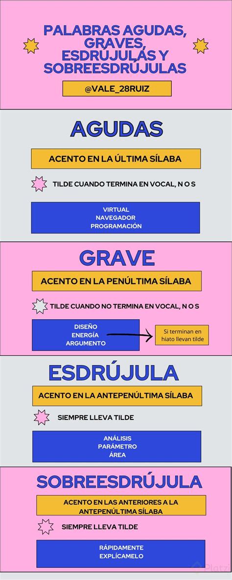 Qué Son Las Palabras Sobresdrújulas Mira Estos Ejemplos Platzi