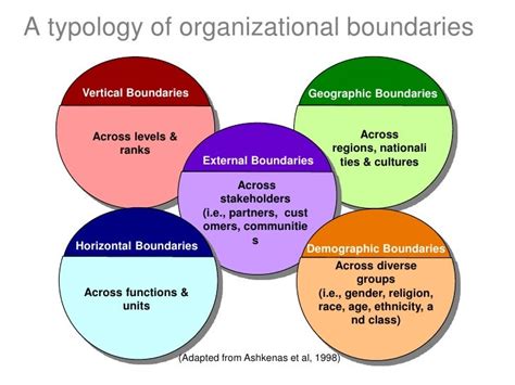 Boundary Spanning Leadership Jeff08