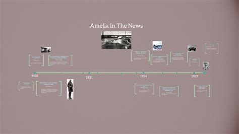 Amelia Earhart Timeline by Jade Gleason on Prezi