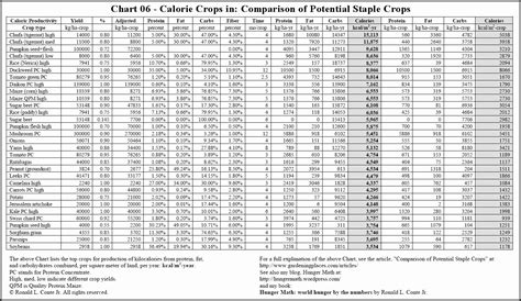 Calories In All Foods Chart Luxury 6 Best Of Printable Calorie Chart