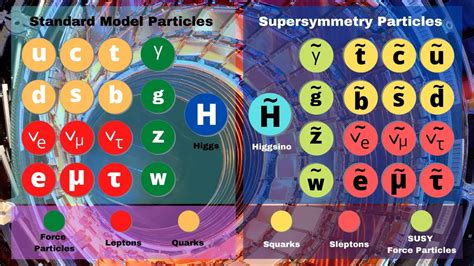 Standard Model Of Particle Physics Poster