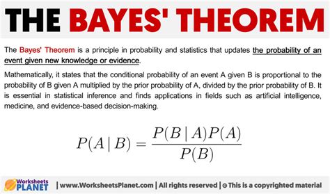 The Bayes' Theorem | Formula + Definition