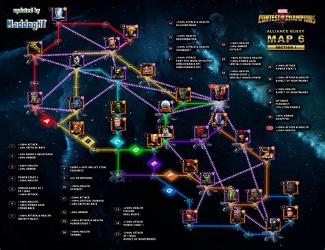 New Aq Map6 — Marvel Contest Of Champions