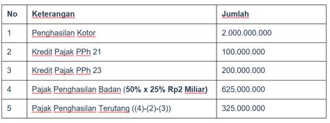 Tarif Pph Newstempo