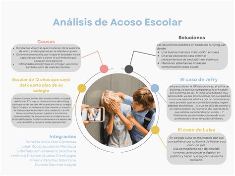 Mapa Conceptual Sobre El Acoso Escolar Demi Mapa Porn Sex Picture