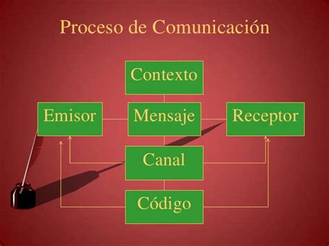 La Intención Comunicativa Y La Función Comunicativa