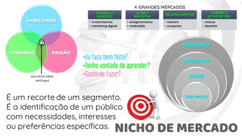 O que é Nicho de Mercado Como Definir o Nicho pro seu Negócio