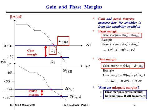 PPT Feedback Amplifier Stability PowerPoint Presentation Free