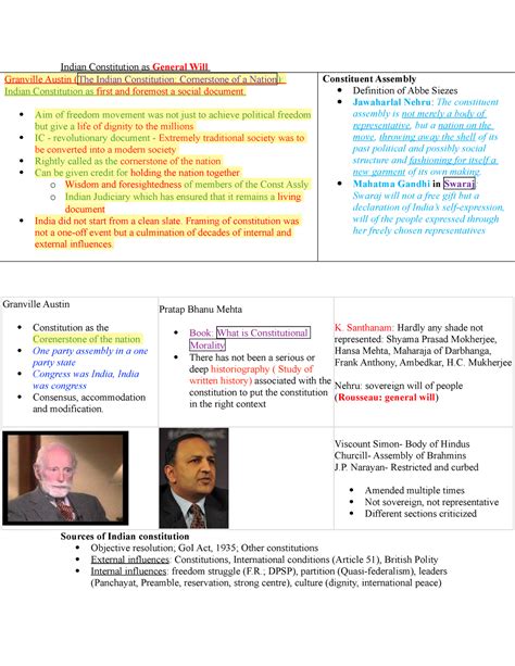 Making Of Indian Constitution Indian Constitution As General Will