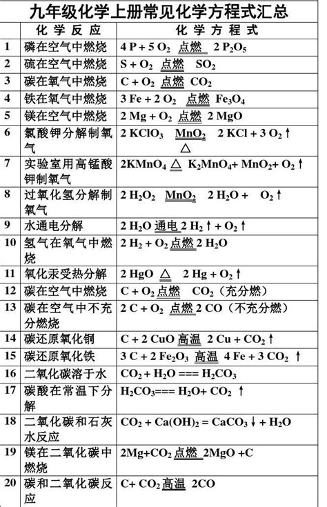 人教版九年级上册化学化学方程式汇总word文档在线阅读与下载免费文档