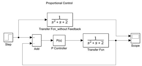 Pid Controller In Matlab Simulink Using Transfer Function Approach