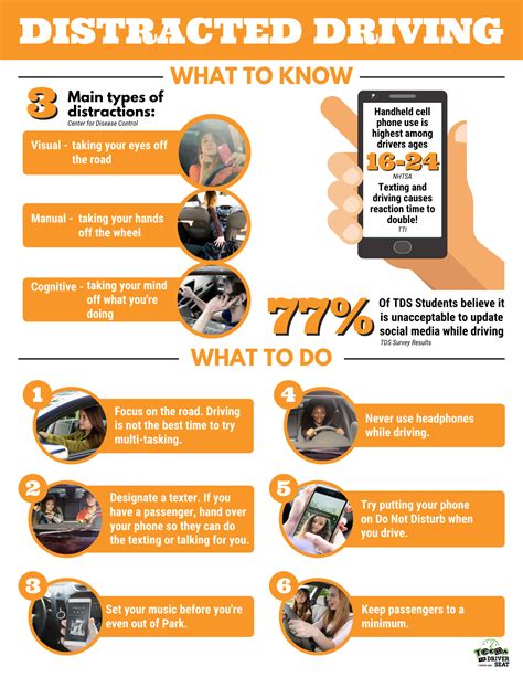 The Risk Of Distracted Driving