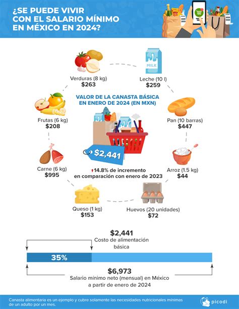 Salario Mínimo En México Y En El Mundo ¿en Qué País Es Posible Sobrevivir Con él Ahorro