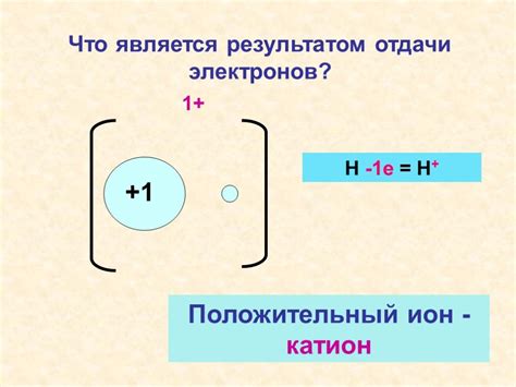 Презентация "Ионы. Ионная связь" по химии – скачать проект
