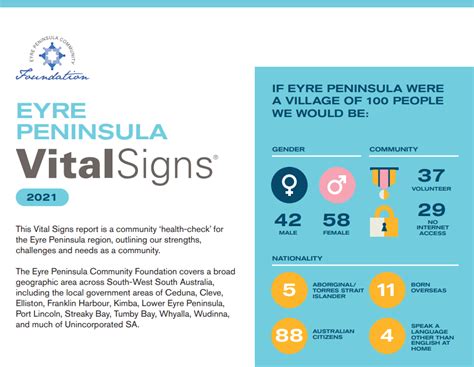 Eyre Peninsula Vital Signs Report Eyre Peninsula Community Foundation