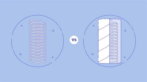 Open Coil vs. Pocketed Spring Coil Mattress: What's the Difference? - eachnight