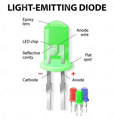 Dentro Del Diodo Electroluminoso Ilustración Del Vector Ilustración