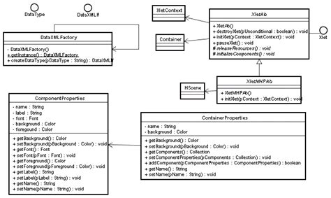 Diagrama De Classes Da Base Do Apptv A Camada De Aplicações é Formada