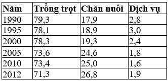 Cho B Ng S Li U Sau Gi Tr S N Xu T N Ng Nghi P Ph N Theo Ng Nh C A