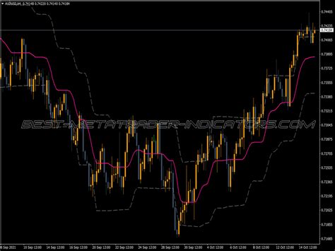 Volatility Ratio Indicator Top MT4 Indicators Mq4 Ex4 Best