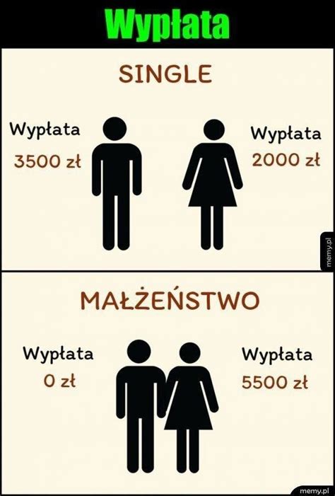 Kiedy przyjdzie wypłata Te MEMY pod koniec miesiąca rozumieją niemal