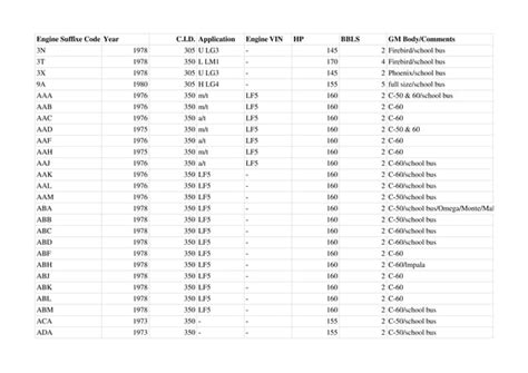 Chevy Small Block Chevy Engine Suffix Codes - Small Block Suffix Codes ...