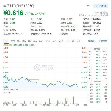 无惧回调，公募基金四季度增仓比例中摘冠！半导体或进入新的景气周期电子指数转型