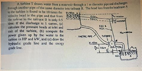 A Turbine T Draws Water From A Reservoir Through A I Mathrmm Diameter